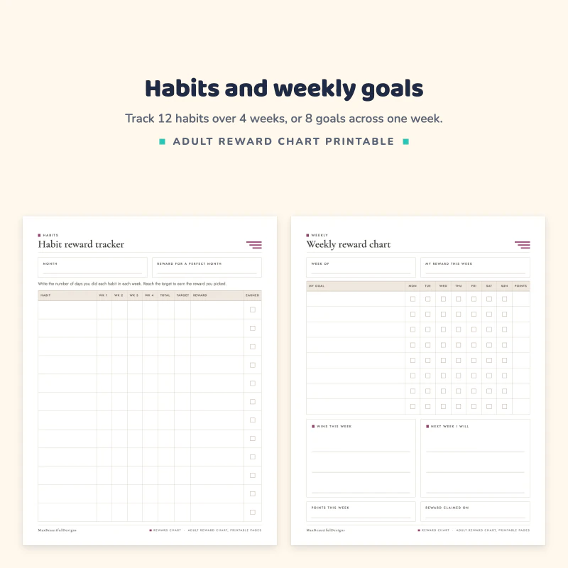 Habit reward tracker table, next to a weekly reward chart with day columns