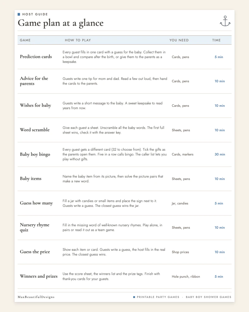 Top of the game plan page: a table with each game, how to play it, what you need and how long it takes