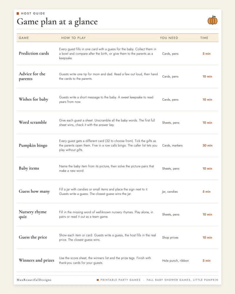 Top of the game plan page: a table with each game, how to play it, what you need and how long it takes