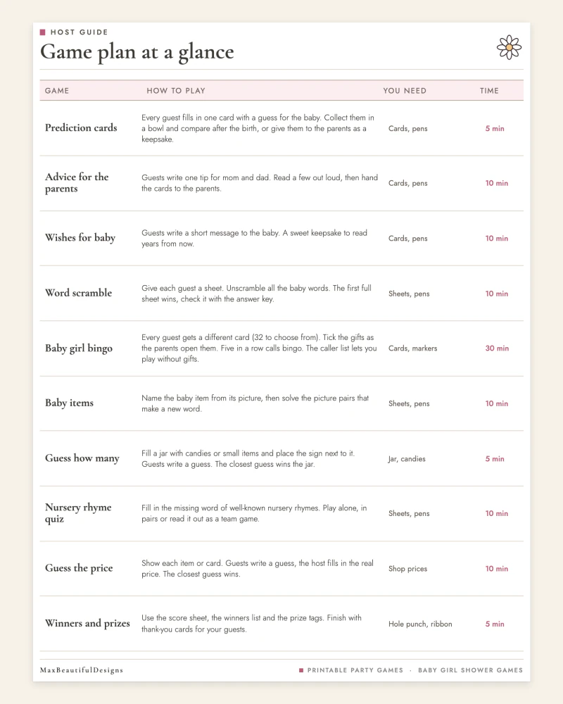 Top of the game plan page: a table with each game, how to play it, what you need and how long it takes