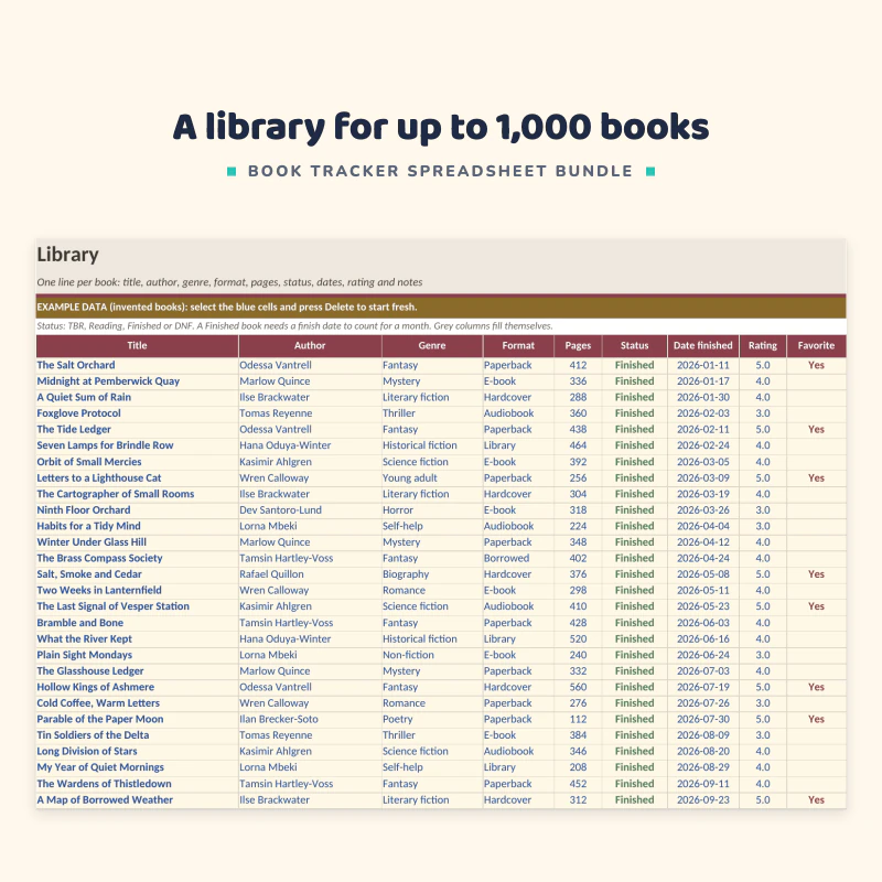 Library sheet up close: title, author, genre, format, pages, status, date finished, rating and favorite for example books such as The Salt Orchard