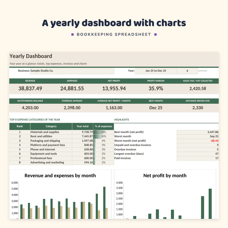 Yearly dashboard up close: revenue, expenses, net profit and margin, top 8 expense categories and charts of revenue and expenses by month
