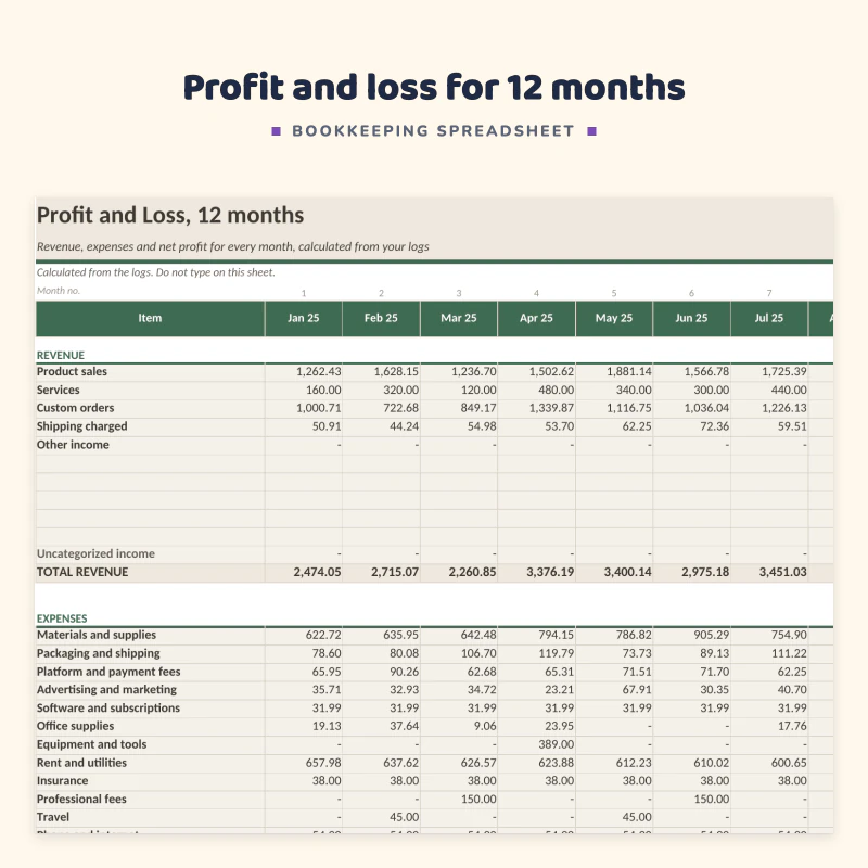 Profit and loss sheet up close: revenue and expense categories with the 12 months side by side, totals and net profit