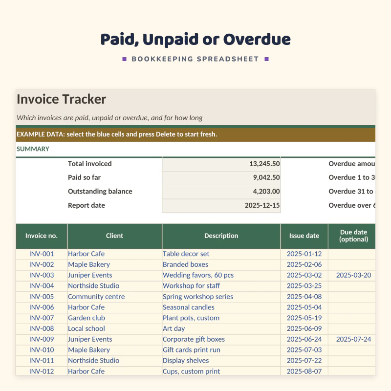 Invoice tracker up close: invoice number, client, amount, due date, balance and a status of Paid, Unpaid or Overdue with days overdue