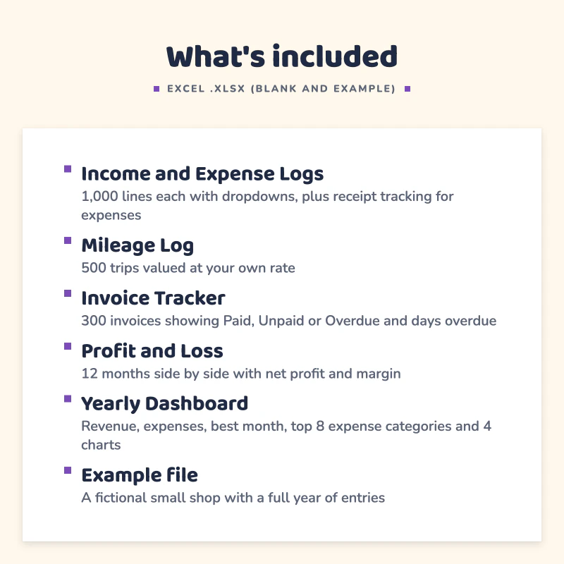 List of what is included in Bookkeeping Spreadsheet: Income and Expense Logs, Mileage Log, Invoice Tracker, Profit and Loss, Yearly Dashboard, Example file.