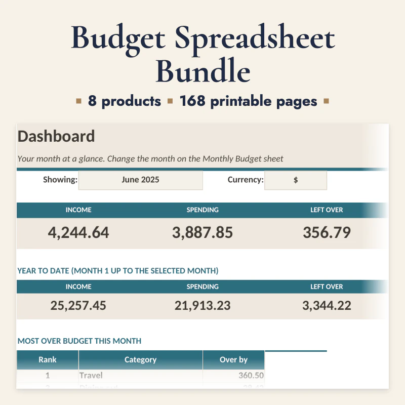 Budget Spreadsheet Bundle, cover image
