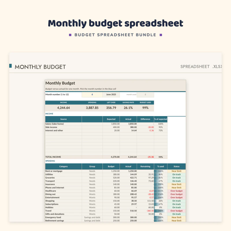 Monthly Budget sheet of the budget spreadsheet: income and expense categories with budget, actual and a status for each category