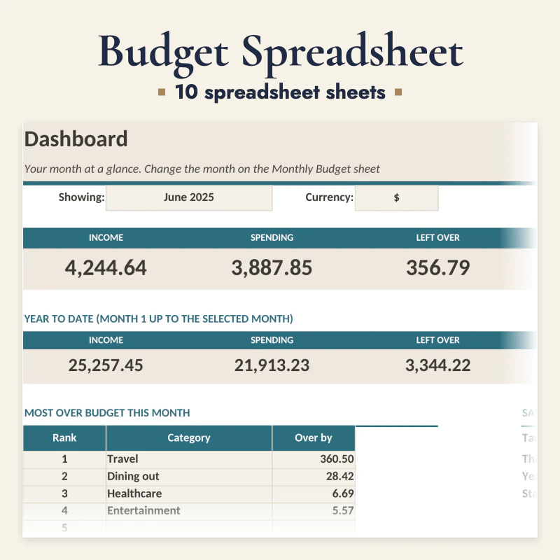 Budget Spreadsheet, cover image
