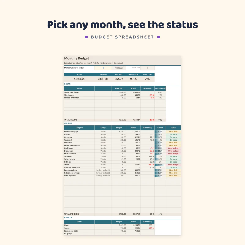 Monthly budget sheet up close: pick a month number, then income and spending categories with expected, actual and difference columns