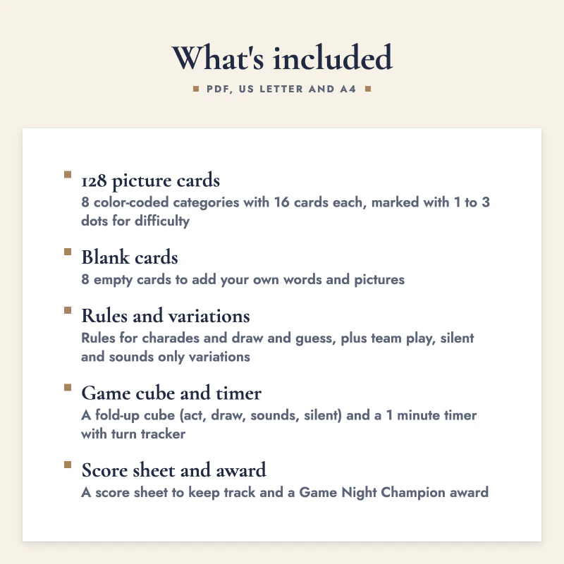 List of what is included in Charades for Kids Picture Cards: 128 picture cards, Blank cards, Rules and variations, Game cube and timer, Score sheet and award.