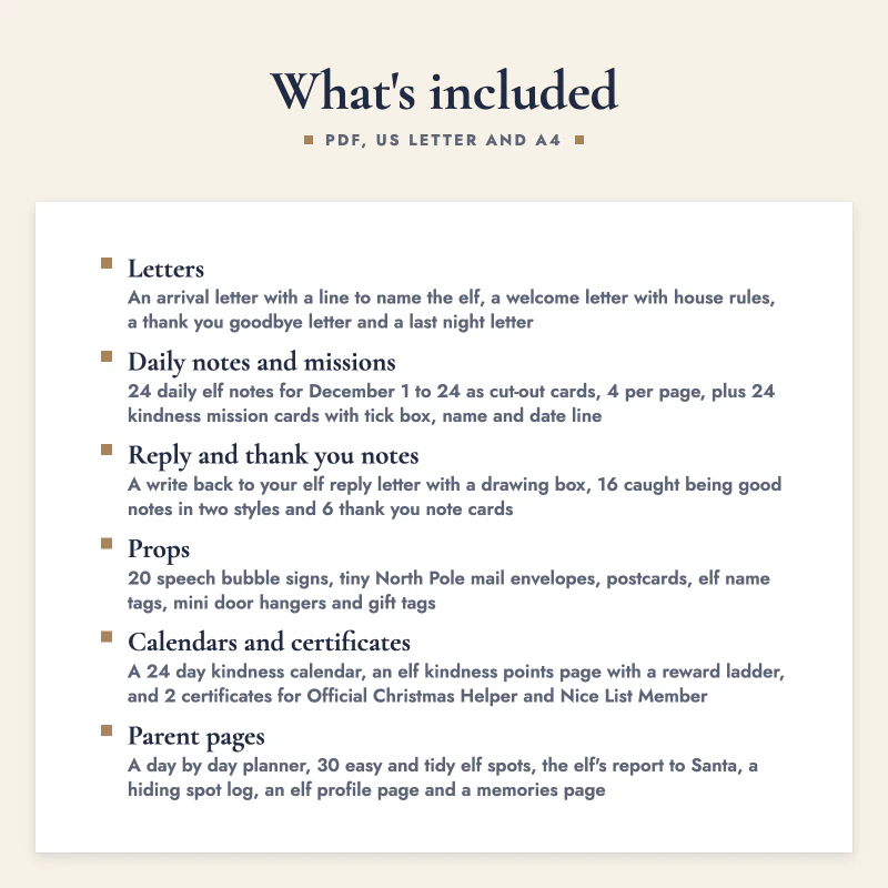 List of what is included in Christmas Elf Notes Kit: Letters, Daily notes and missions, Reply and thank you notes, Props, Calendars and certificates, Parent pages.