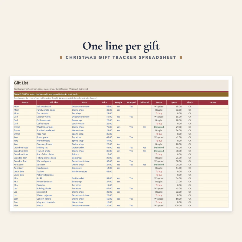 Gift List sheet up close: person, gift idea, store, price and Yes columns for Bought, Wrapped and Delivered with a status for each gift