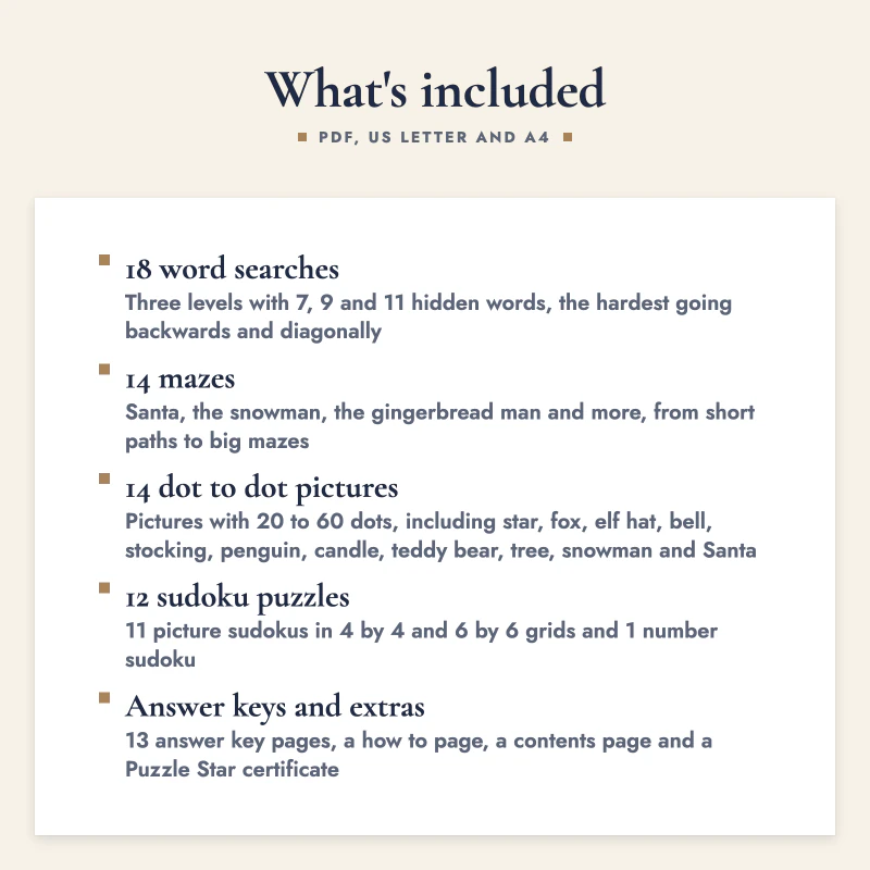 List of what is included in Christmas Puzzle Book for Kids: 18 word searches, 14 mazes, 14 dot to dot pictures, 12 sudoku puzzles, Answer keys and extras.