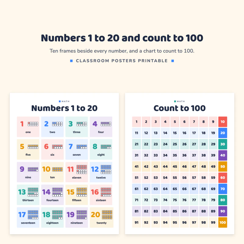 Numbers 1 to 20 poster with ten frames next to a count to 100 chart with the tens highlighted