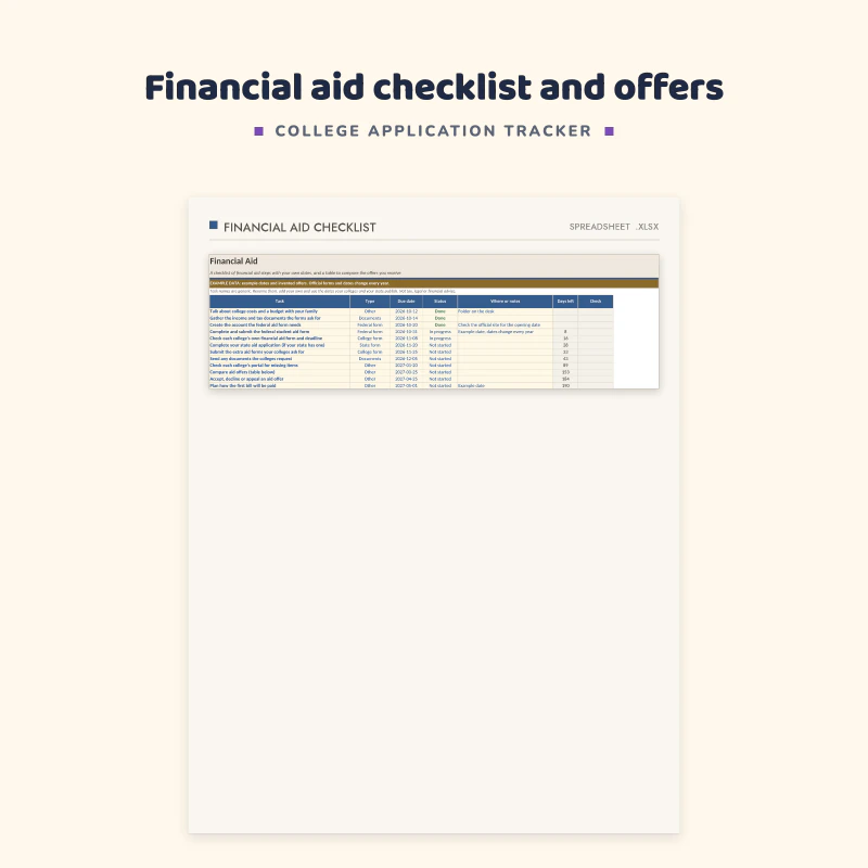 Financial aid sheet: a checklist of steps with type, due date and status, and a table that compares aid offers by cost of attendance, grants, loans and net cost