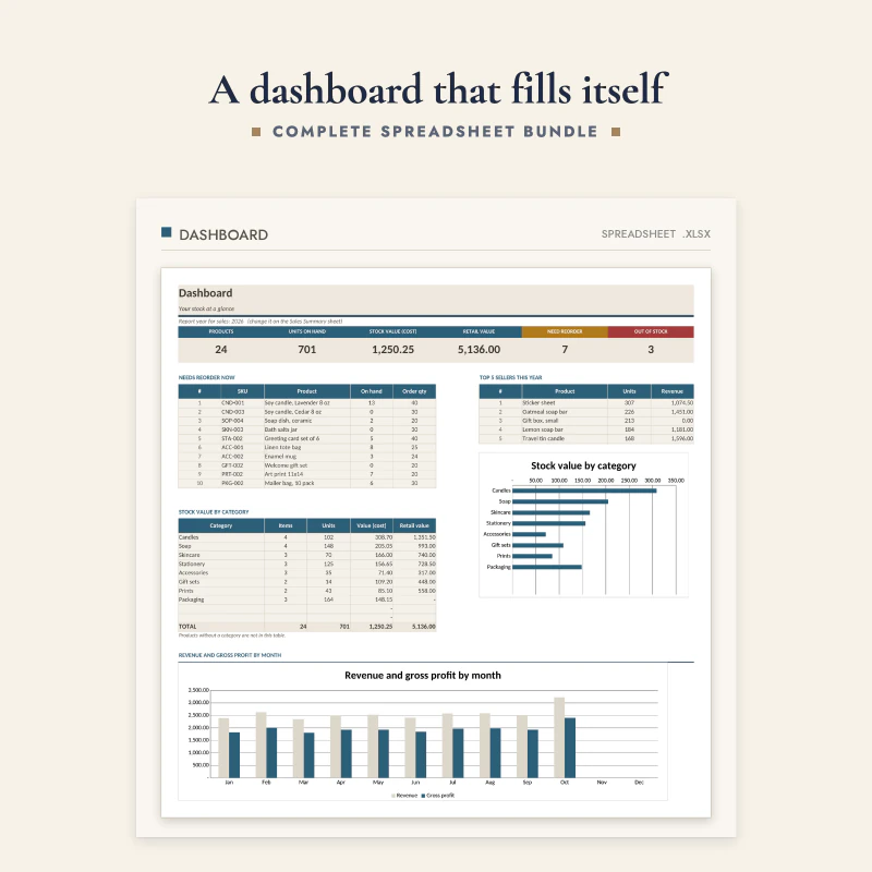 Dashboard sheet of the small business spreadsheet: key numbers at the top, tables of top customers and stock, and a chart of stock value by category and revenue by month