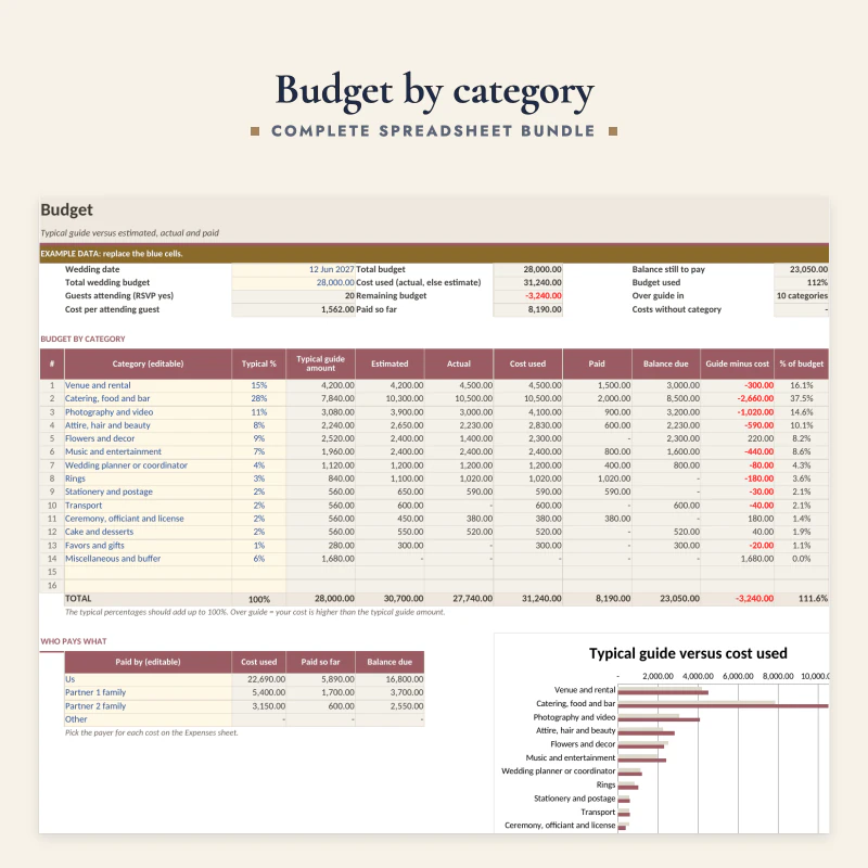 Budget sheet up close: wedding date, total budget, cost used and balance, then categories like venue and rental, catering and photography with typical percentage, estimated, actual and paid