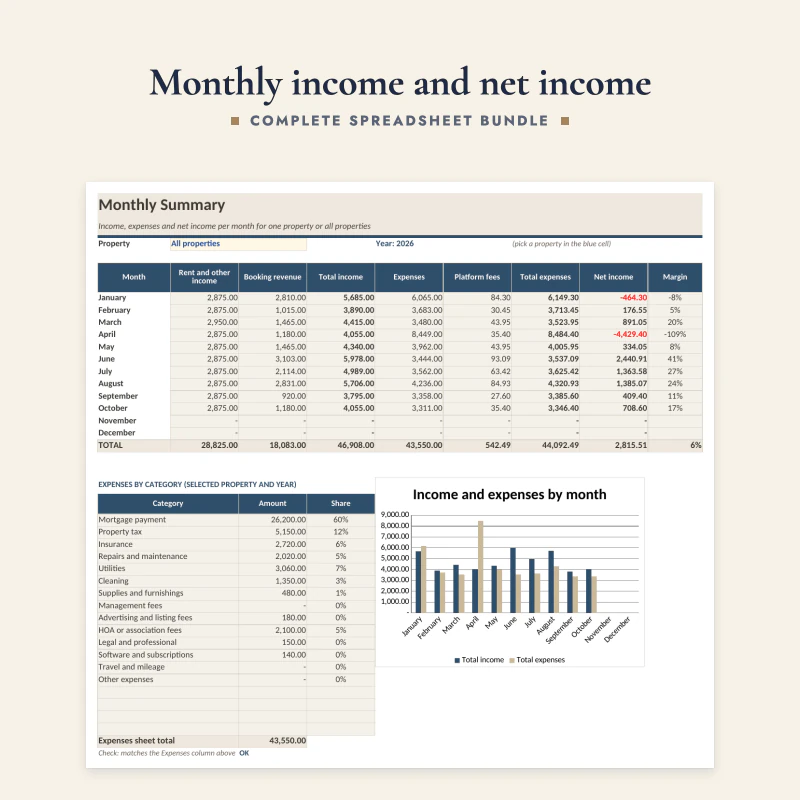Monthly summary up close: rent and other income, booking income, expenses, platform fees and net income per month, with an income and expenses by month chart