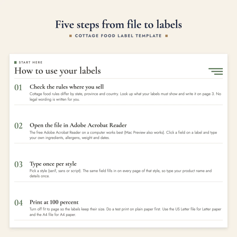 Start here page: check the rules, open the file in Adobe Acrobat Reader, type once per style, print at 100 percent and cut along the dashed lines