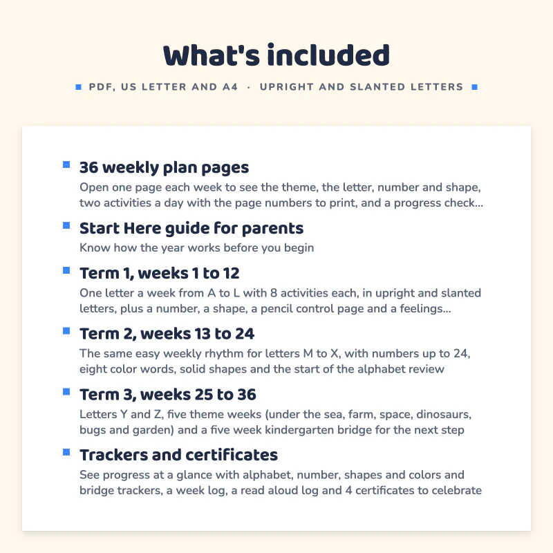 List of what is included in 36 Week Preschool and Kindergarten Curriculum: 36 weekly plan pages, Start Here guide for parents, Term 1, weeks 1 to 12, Term 2, weeks 13 to 24, Term 3, weeks 25 to 36, Trackers and certificates.