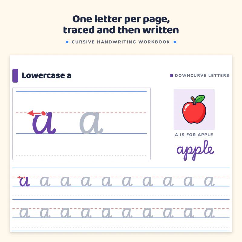 Top of the lowercase a page: a large letter a with stroke start dot and arrows, an apple picture, then rows of a to trace and words like apple to copy