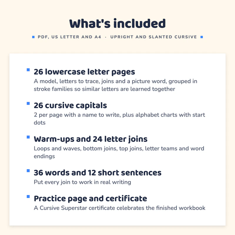 List of what is included in Cursive Handwriting Workbook: 26 lowercase letter pages, 26 cursive capitals, Warm-ups and 24 letter joins, 36 words and 12 short sentences, Practice page and certificate.