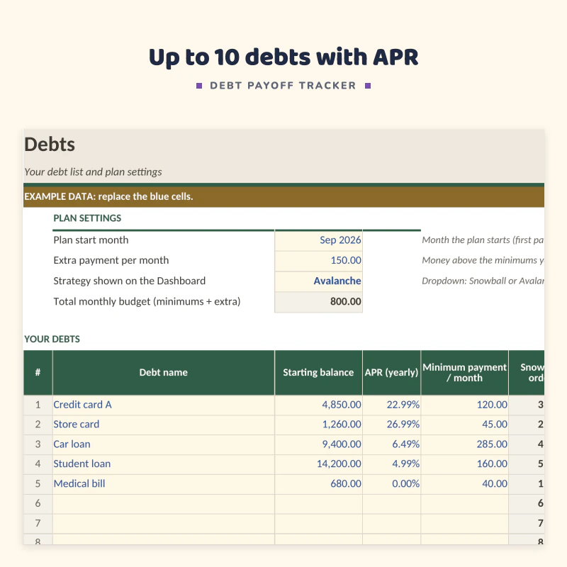 Debts sheet up close: plan settings and a table of debts with starting balance, APR, minimum payment, snowball order, avalanche order and payoff dates