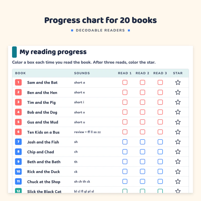 Close view of the My reading progress chart: a list of books with sounds, three read boxes and a star for each