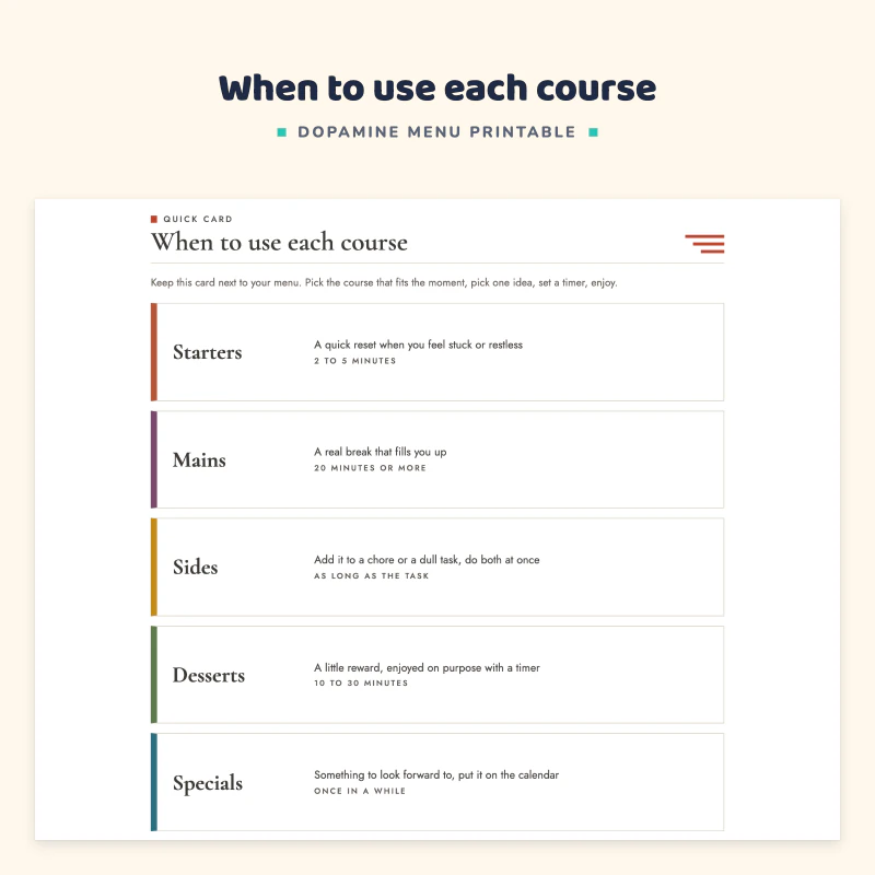 Quick card that explains starters, mains, sides, desserts and specials and how long each one takes, with a how to use steps section
