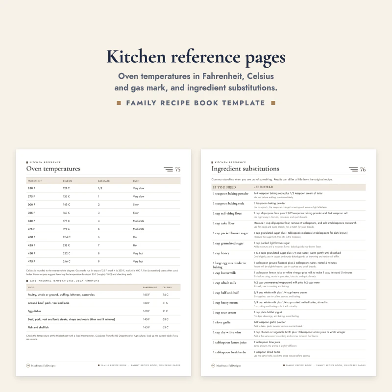 Oven temperatures table next to the ingredient substitutions page