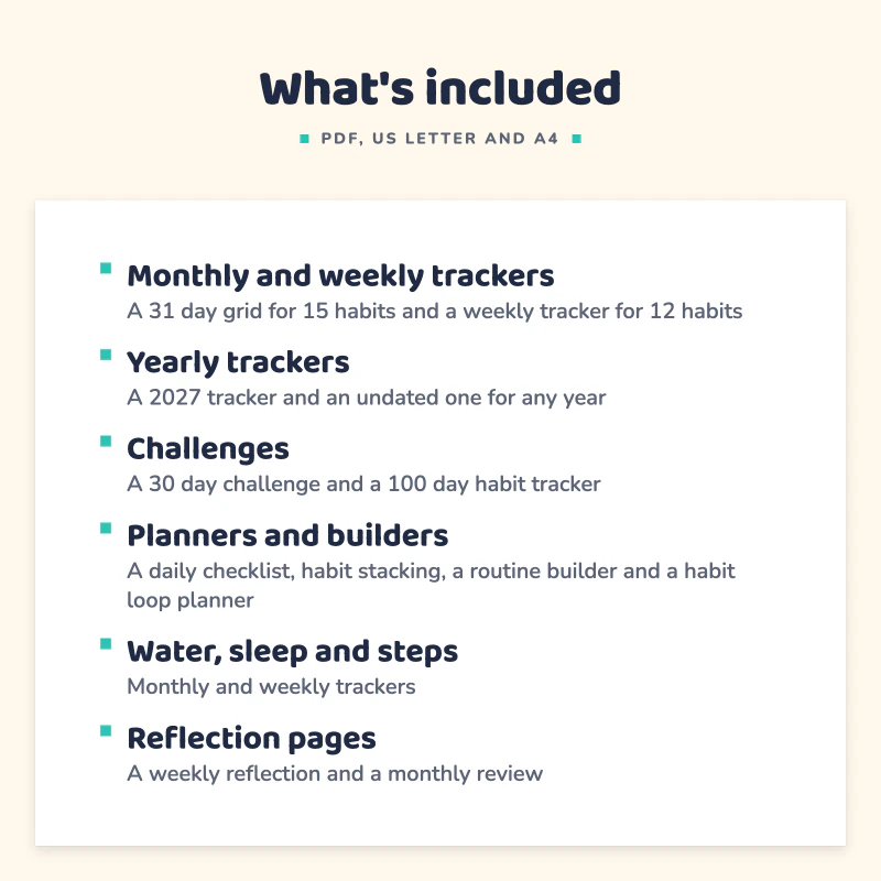 List of what is included in Habit Tracker Printable: Monthly and weekly trackers, Yearly trackers, Challenges, Planners and builders, Water, sleep and steps, Reflection pages.