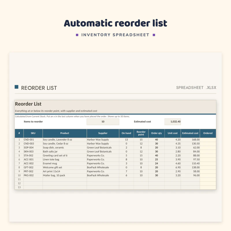 Reorder list sheet: products at or below the reorder point with supplier, order quantity, unit cost and estimated cost, and a total estimated cost