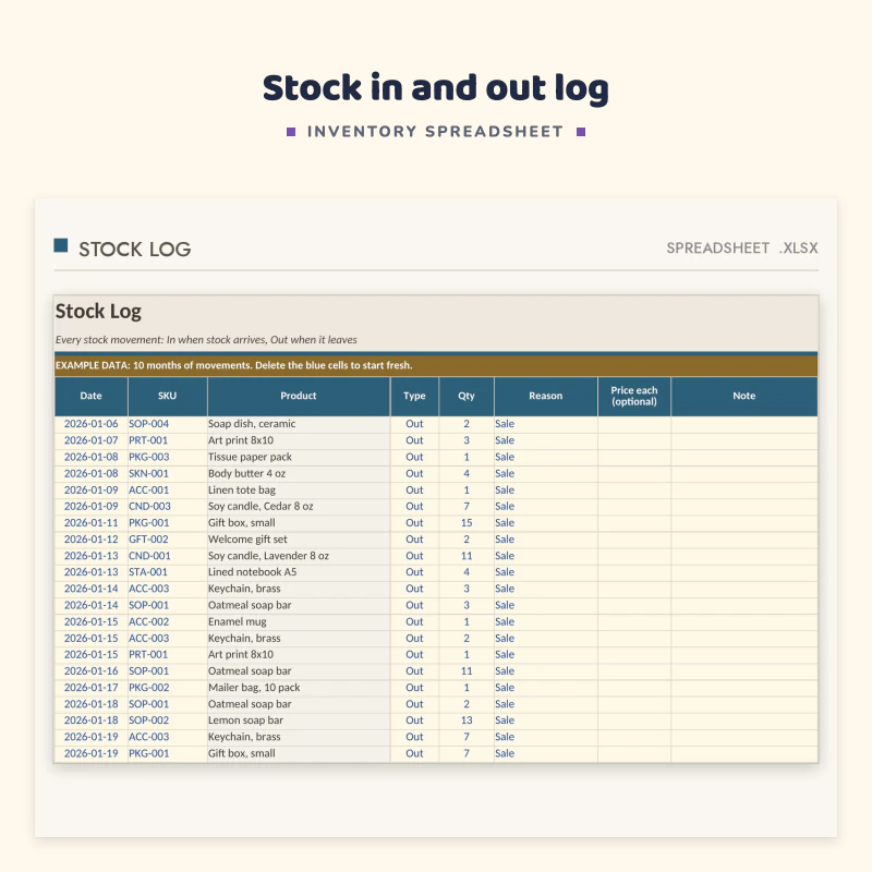 Stock log sheet: date, SKU, product, type In or Out, quantity and reason, such as Sale, one line for every movement