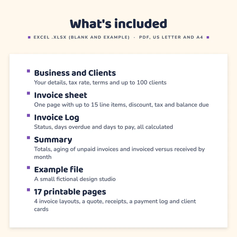List of what is included in Invoice Template Spreadsheet: Business and Clients, Invoice sheet, Invoice Log, Summary, Example file, 17 printable pages.