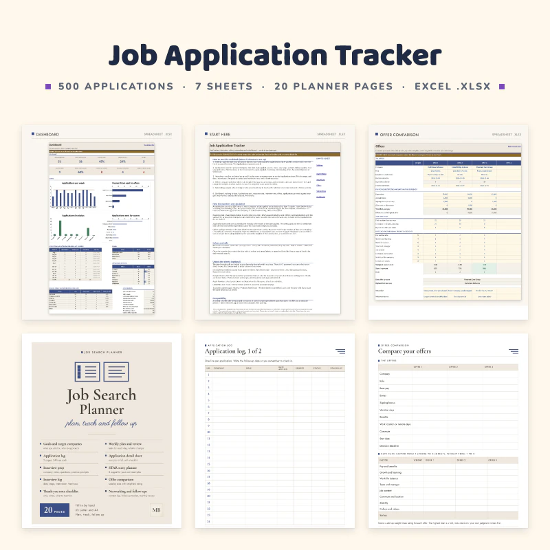 Job application tracker: three spreadsheet sheets (dashboard with charts, start here guide, offer comparison) and three planner pages (cover, application log, compare your offers)