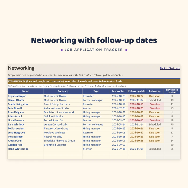 Networking sheet up close: names, companies, contact type, last contact and follow-up dates marked Overdue, Due soon or Scheduled