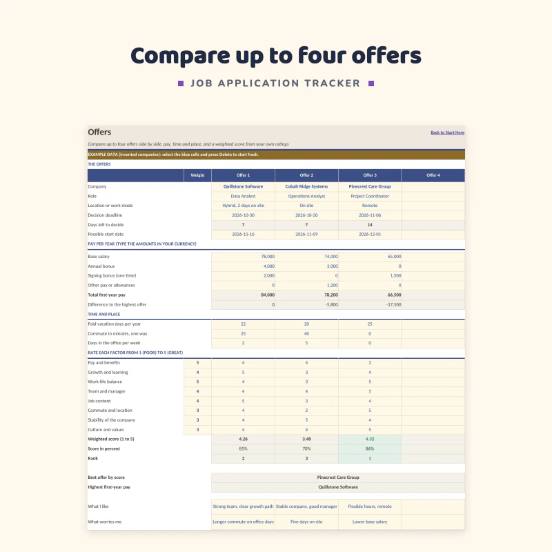 Offers sheet up close: three example offers side by side with company, role, work mode, decision deadline and pay per year
