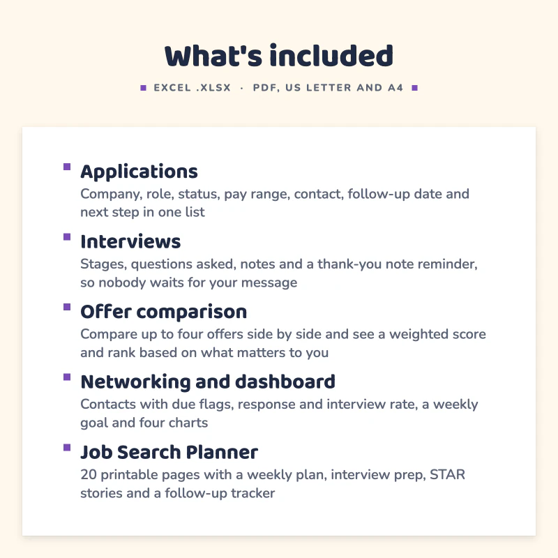 List of what is included in Job Application Tracker: Applications, Interviews, Offer comparison, Networking and dashboard, Job Search Planner.