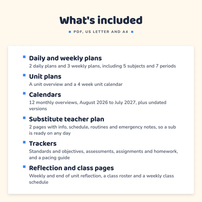 List of what is included in Lesson Plan Template: Daily and weekly plans, Unit plans, Calendars, Substitute teacher plan, Trackers, Reflection and class pages.