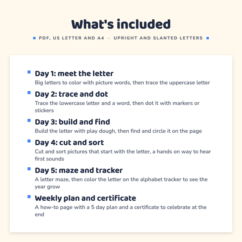 List of what is included in Letter of the Week Curriculum: Day 1: meet the letter, Day 2: trace and dot, Day 3: build and find, Day 4: cut and sort, Day 5: maze and tracker, Weekly plan and certificate.
