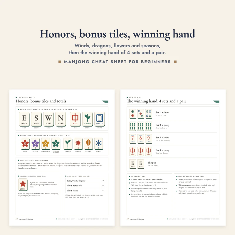 Honors and bonus tiles page next to the winning hand page with sets shown tile by tile