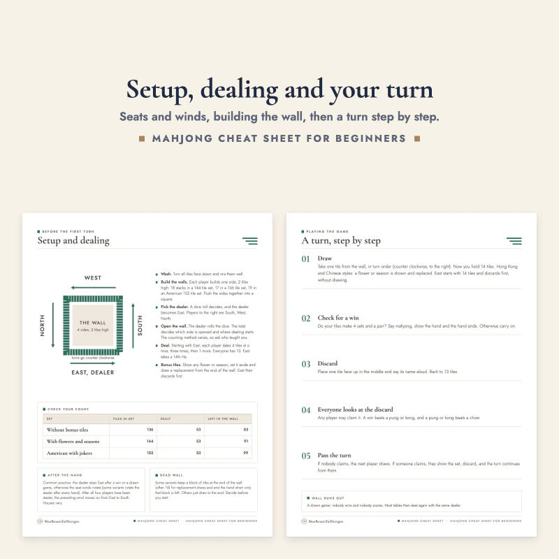 Setup and dealing page with the wall diagram next to a turn step by step page