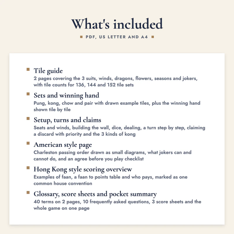 List of what is included in Mahjong Cheat Sheet for Beginners: Tile guide, Sets and winning hand, Setup, turns and claims, American style page, Hong Kong style scoring overview, Glossary, score sheets and pocket summary.