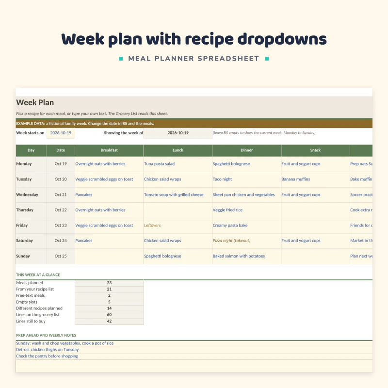 Week Plan sheet up close: seven days with breakfast, lunch, dinner and snack, a this week at a glance box and prep notes