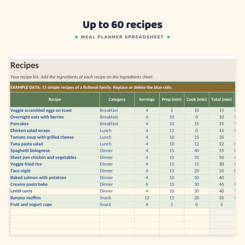 Left part of the Recipes sheet up close: fifteen example recipes with category, servings, prep, cook and total minutes
