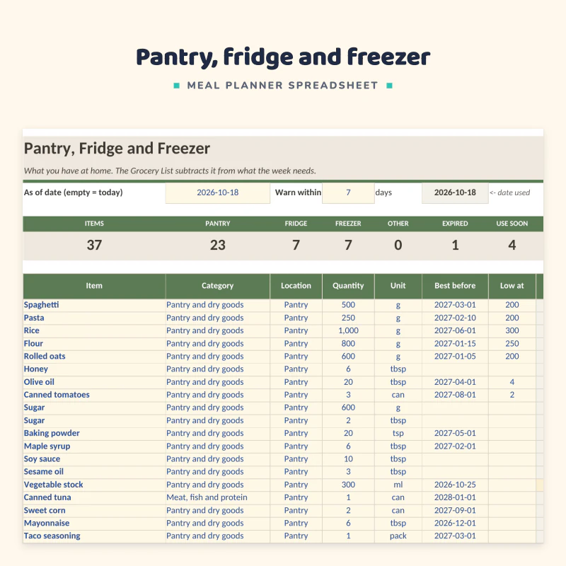 Pantry sheet up close: item counts for pantry, fridge and freezer, and rows with category, location, quantity, unit and best before date