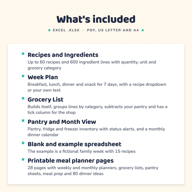 List of what is included in Meal Planner Spreadsheet: Recipes and Ingredients, Week Plan, Grocery List, Pantry and Month View, Blank and example spreadsheet, Printable meal planner pages.
