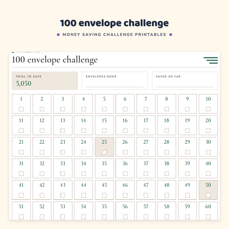 Top of the 100 envelope challenge page: numbered boxes 1 to 100 to tick off, with total to date 5,050 and envelopes done