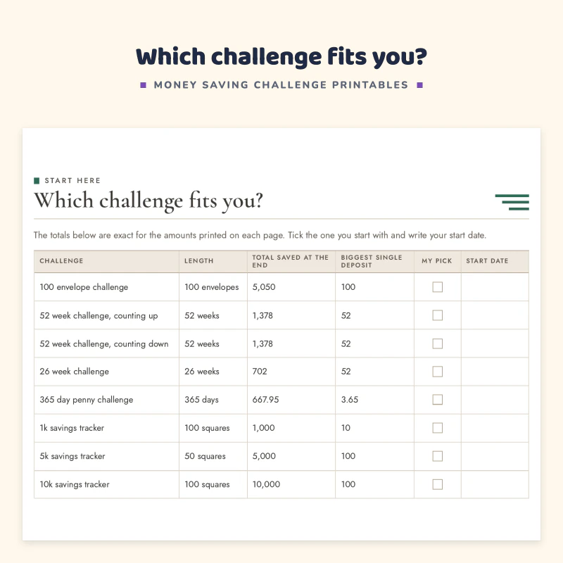 Challenge picker table comparing the 100 envelope, 52 week, 26 week and 365 day penny challenges with the exact total of each