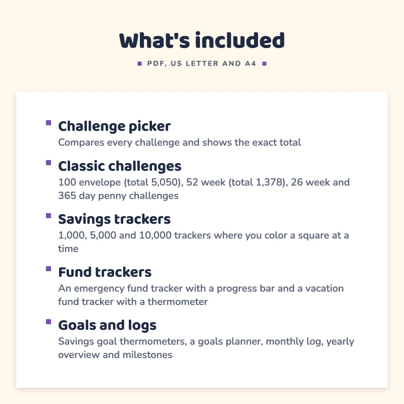 List of what is included in Money Saving Challenge Printables: Challenge picker, Classic challenges, Savings trackers, Fund trackers, Goals and logs.